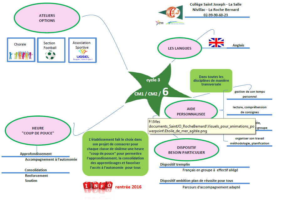 http://collegestjolaroche.free.fr/bibliotheque/reforme_cycle3.jpg